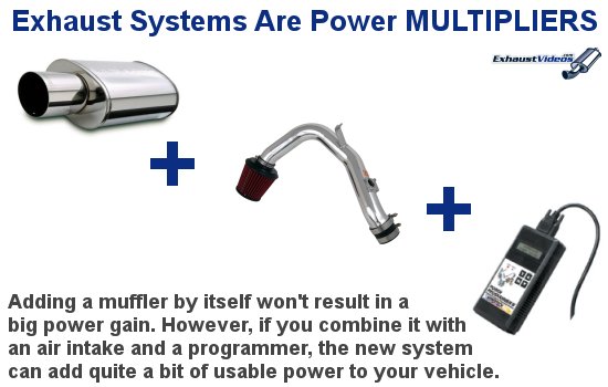 new exhaust system cost