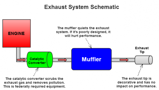 exhaust system cost